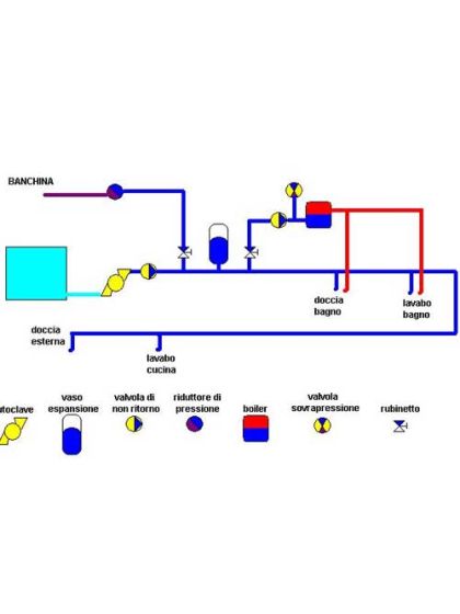 Serbatoio di espansione in ABS per pompe autoclave