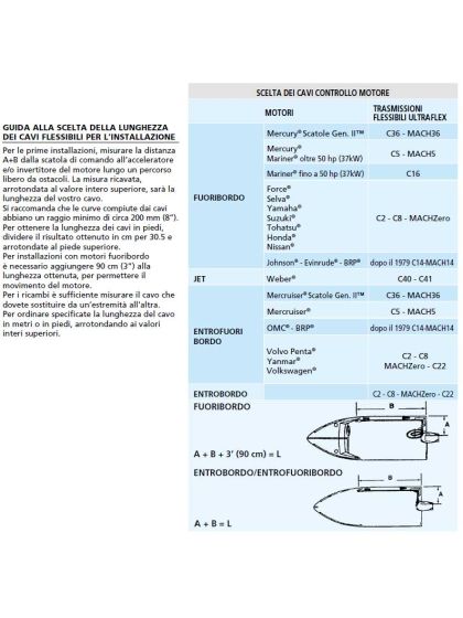 Cavo Ultraflex C14 Per Leva Controllo Motore