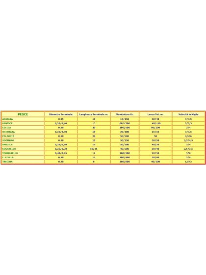Artificiale Ondulante Ilba Dentex con Piuma