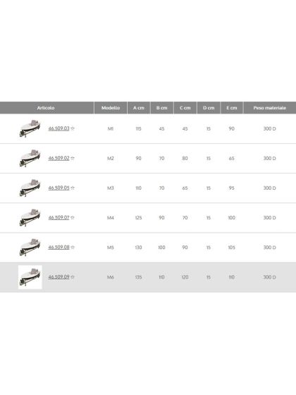 Telo copri Consolle di Guida per Barca e Gommoni