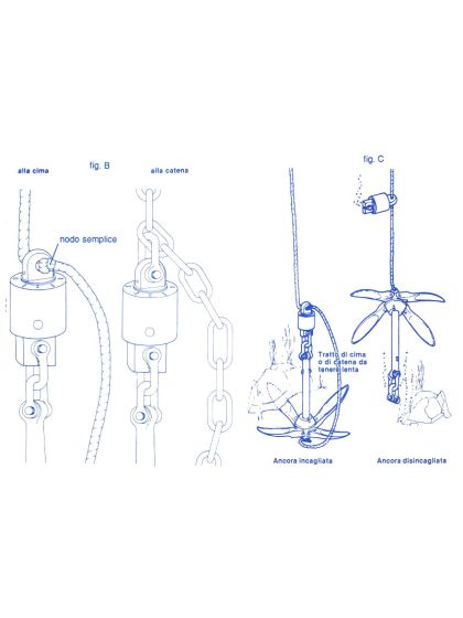 Salva Ancore PAOMAR sgancio regolabile