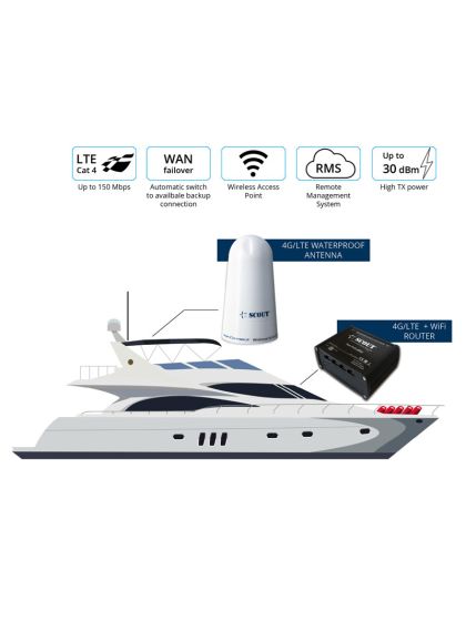 Antenna WiFi con router per nautica Scout 4G onBoard con cavo